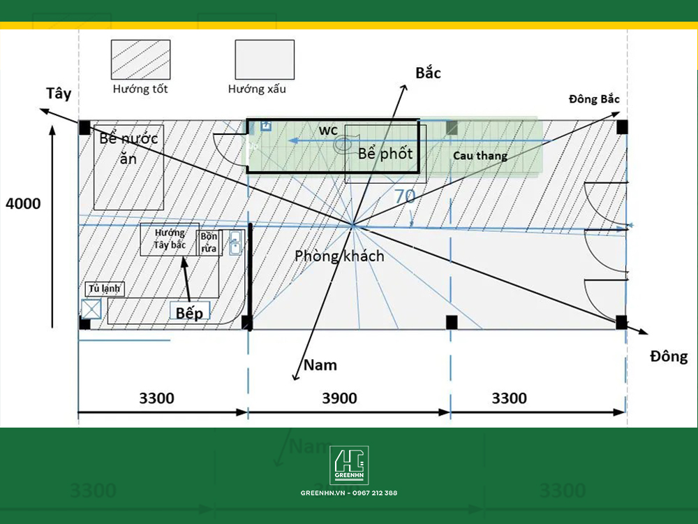 Các vị trí bố trí bể phốt cho nhà có tầng hầm