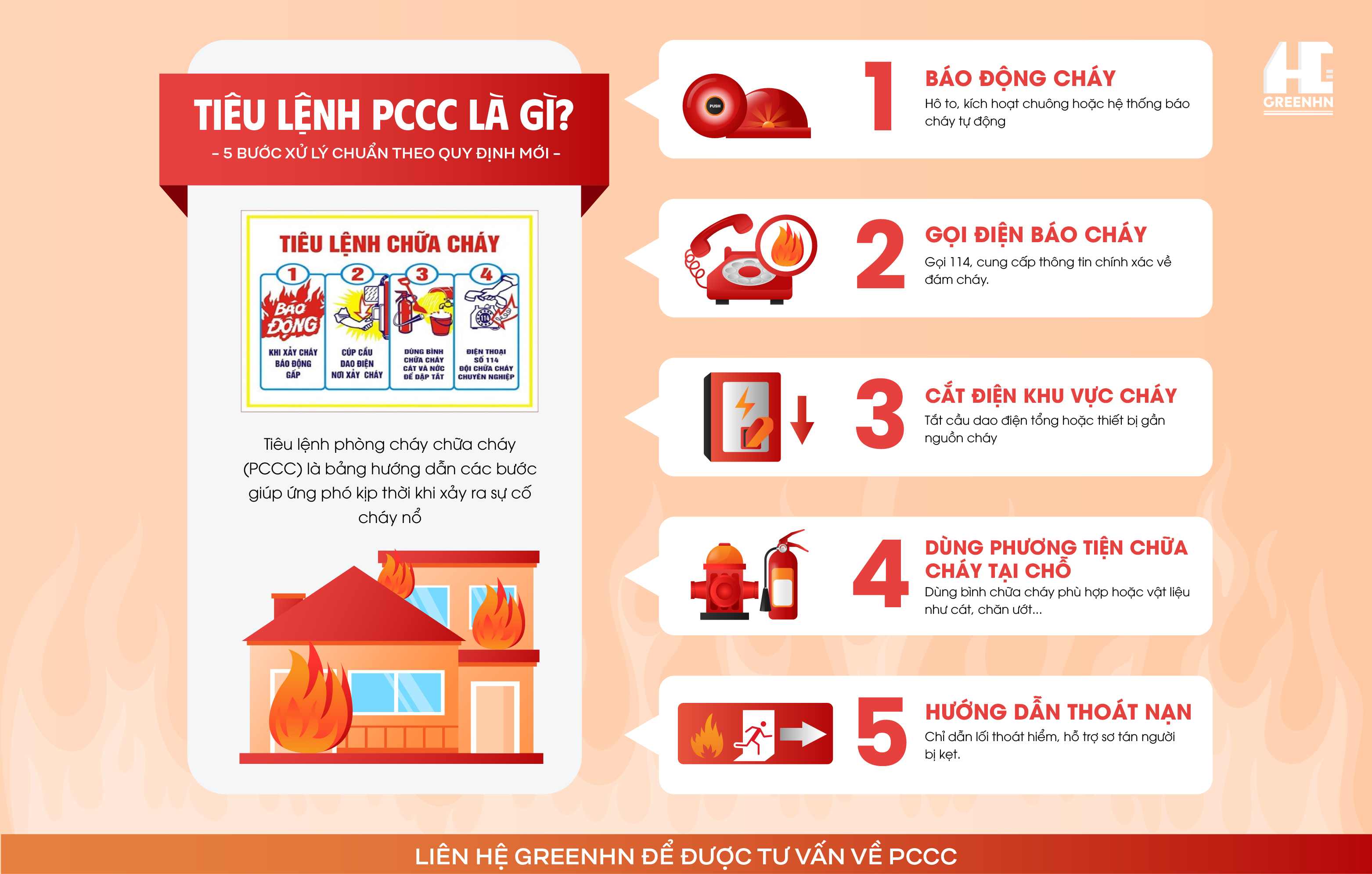 Tiêu lệnh phòng cháy chữa cháy chuẩn thông tư 36/2025/TTBCA