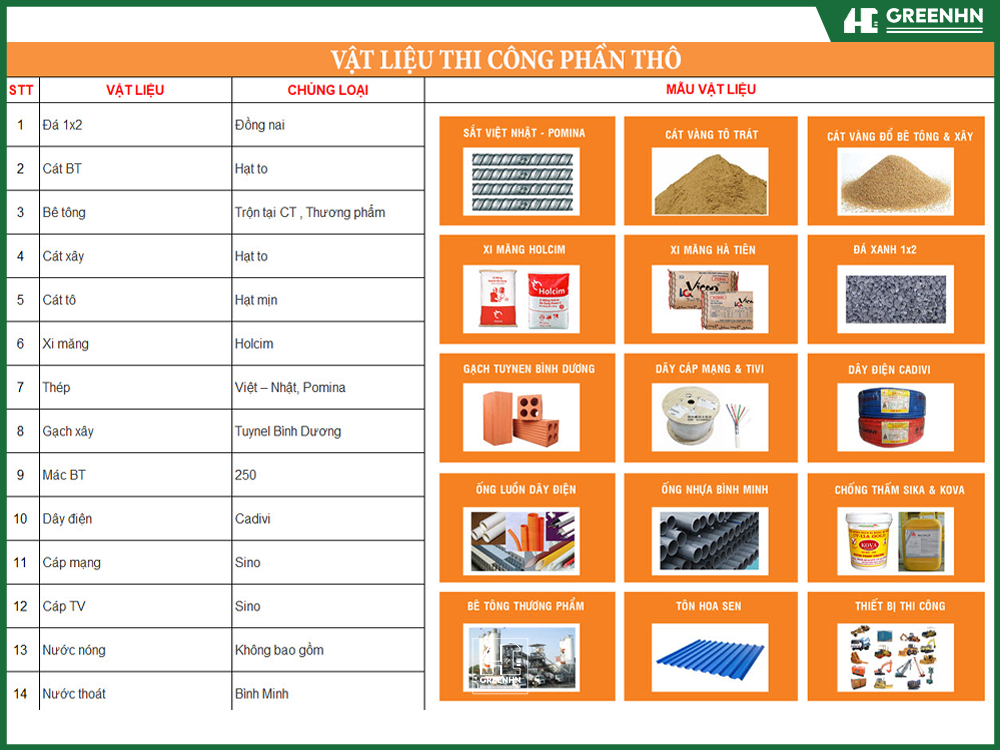 Bảng mẫu vật tư x&acirc;y dựng chi tiết