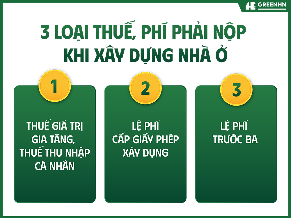 3 loại thuế ph&iacute; phải nộp khi x&acirc;y dựng