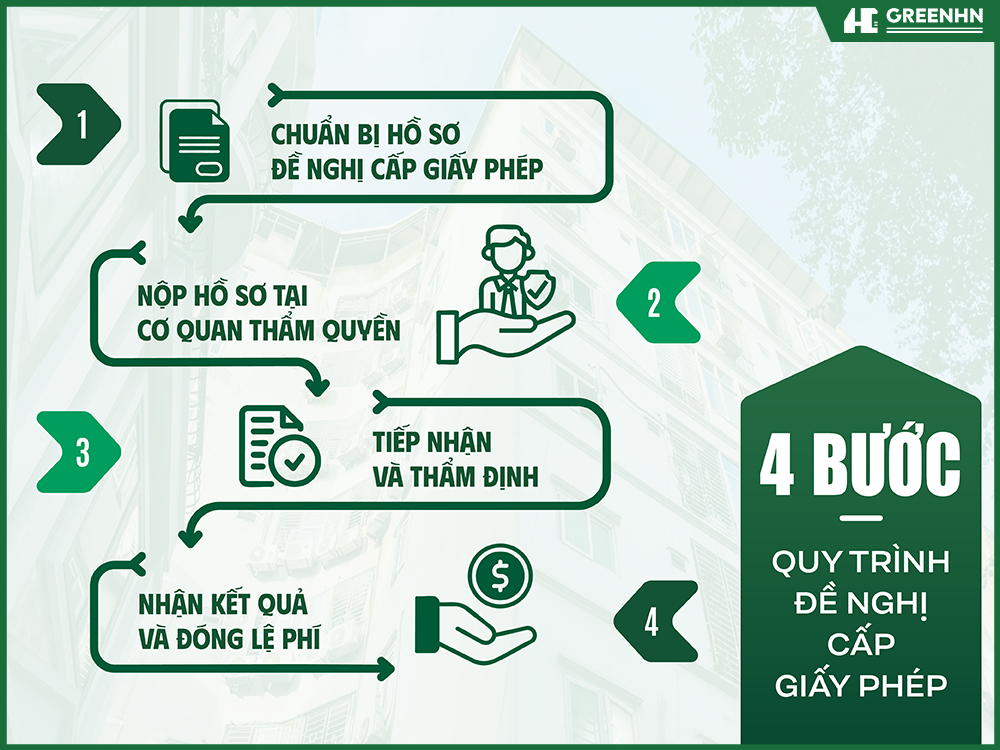 quy trình xin giấy phép xây dựng năm 2026