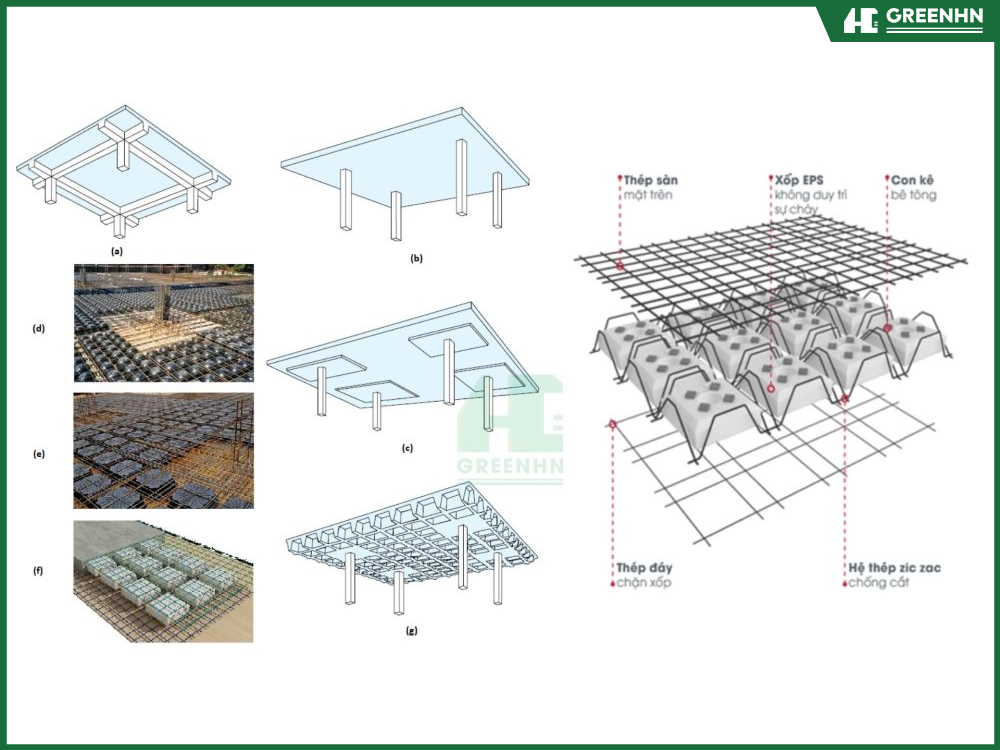 Cấu tạo c&ocirc;ng nghệ s&agrave;n phẳng kh&ocirc;ng dầm