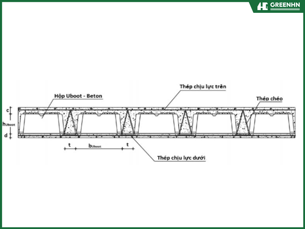 Cấu tạo chịu lực của s&agrave;n phẳng kh&ocirc;ng dầm