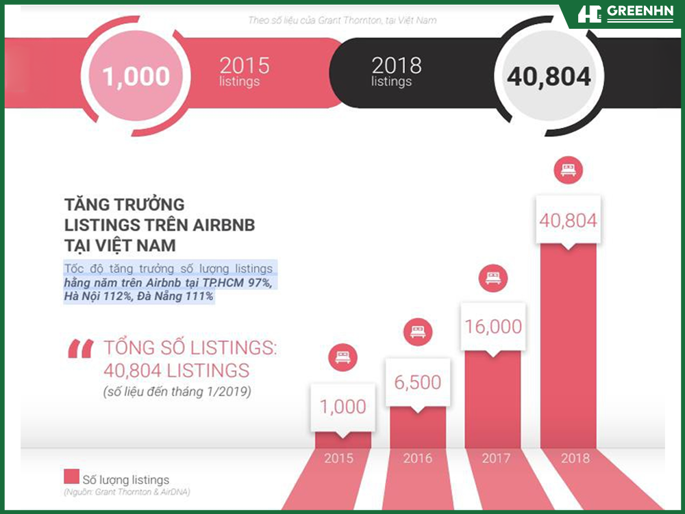Lựa chọn đúng mô hình lưu trú quyết định 80% thành bại của dự án 10 tỷ