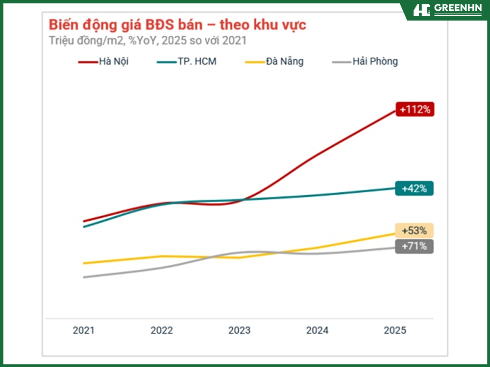 T&iacute;nh to&aacute;n dựa tr&ecirc;n tỷ suất vốn h&oacute;a gi&uacute;p phản &aacute;nh gi&aacute; trị thực của t&agrave;i sản