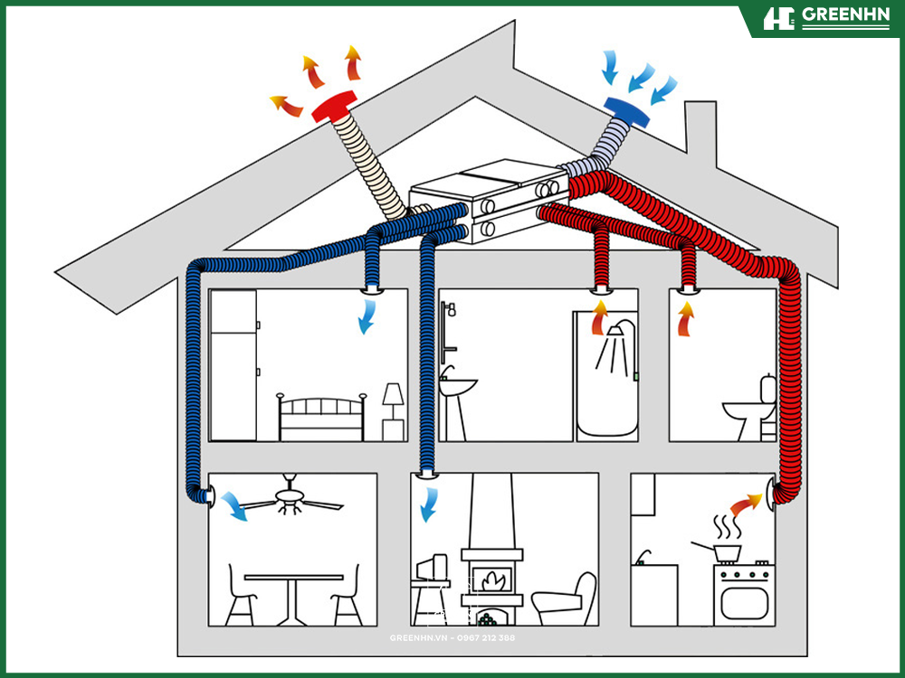 Sơ đồ th&ocirc;ng gi&oacute; trong ng&ocirc;i nh&agrave; của bạn
