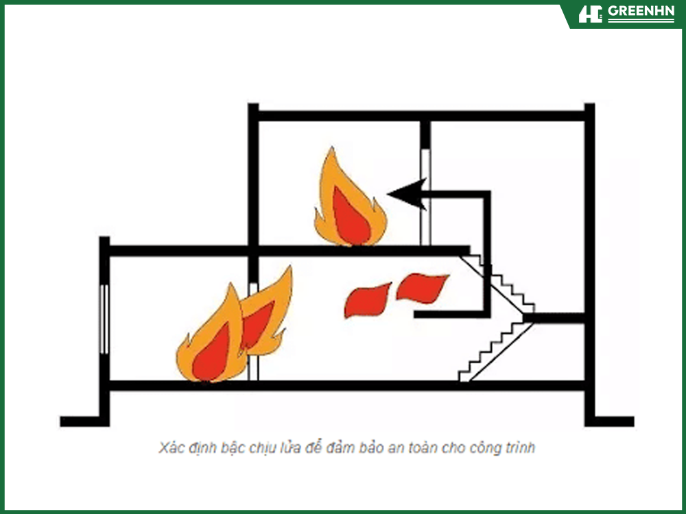 X&aacute;c định bậc chịu lửa để đảm bảo an to&agrave;n cho c&ocirc;ng tr&igrave;nh