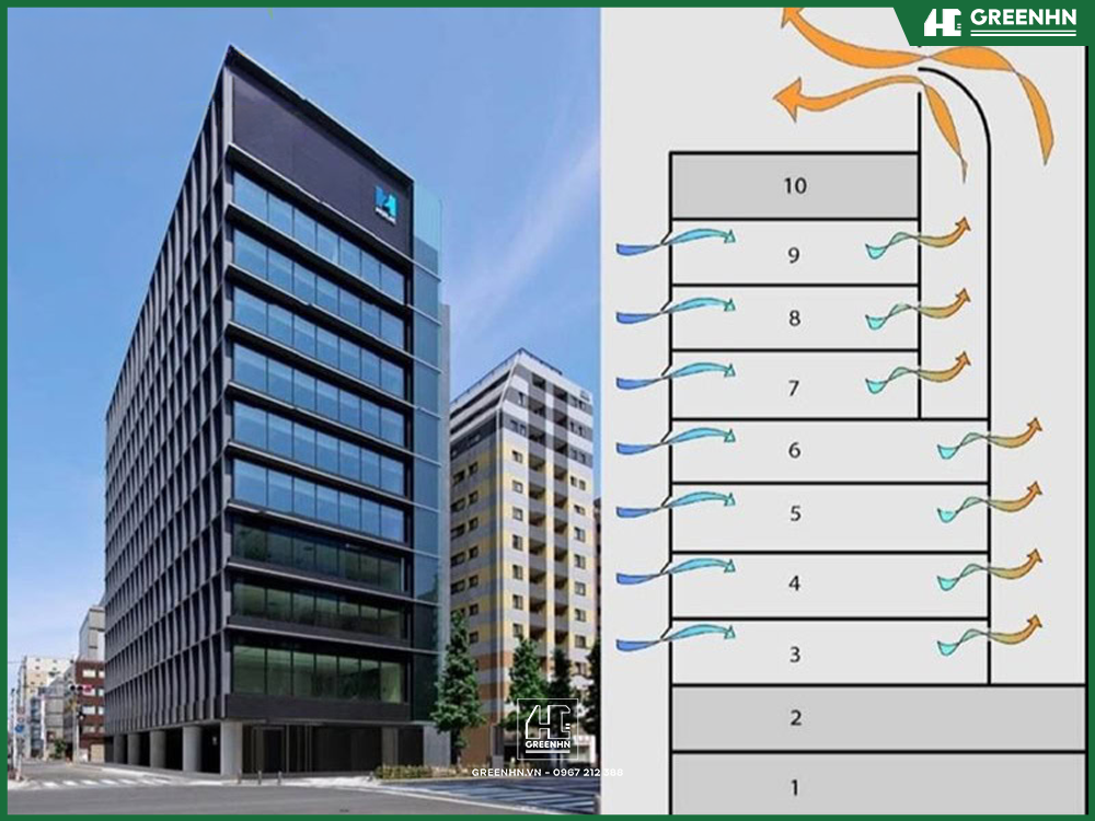 Sơ đồ hiệu ứng ống kh&oacute;i trong th&ocirc;ng gi&oacute; tự nhi&ecirc;n t&ograve;a nh&agrave; cao tầng