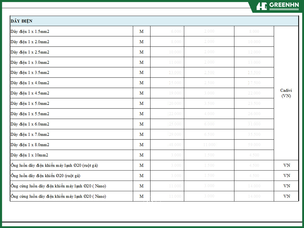 Dự to&aacute;n b&oacute;c t&aacute;ch chi tiết gi&uacute;p chủ nh&agrave; tr&aacute;nh ph&aacute;t sinh chi ph&iacute; vật tư ngo&agrave;i tầm kiểm so&aacute;t