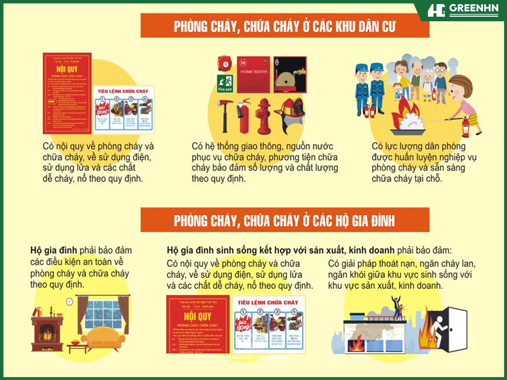 Bảng quy tr&igrave;nh - quy định về PCCC