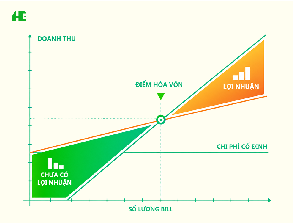 C&ocirc;ng thức t&iacute;nh điểm h&ograve;a vốn